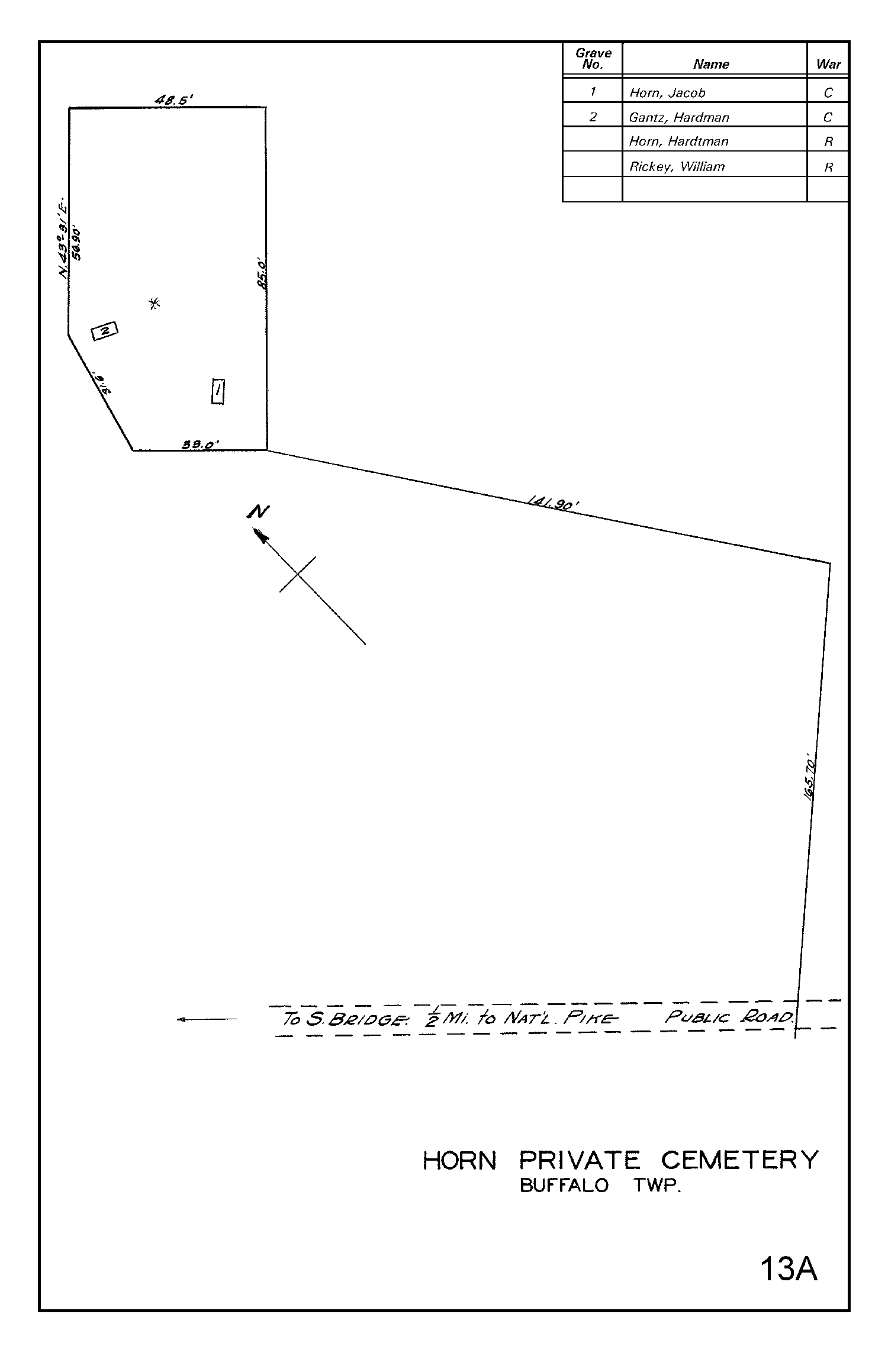 Horn Private Cemetery
